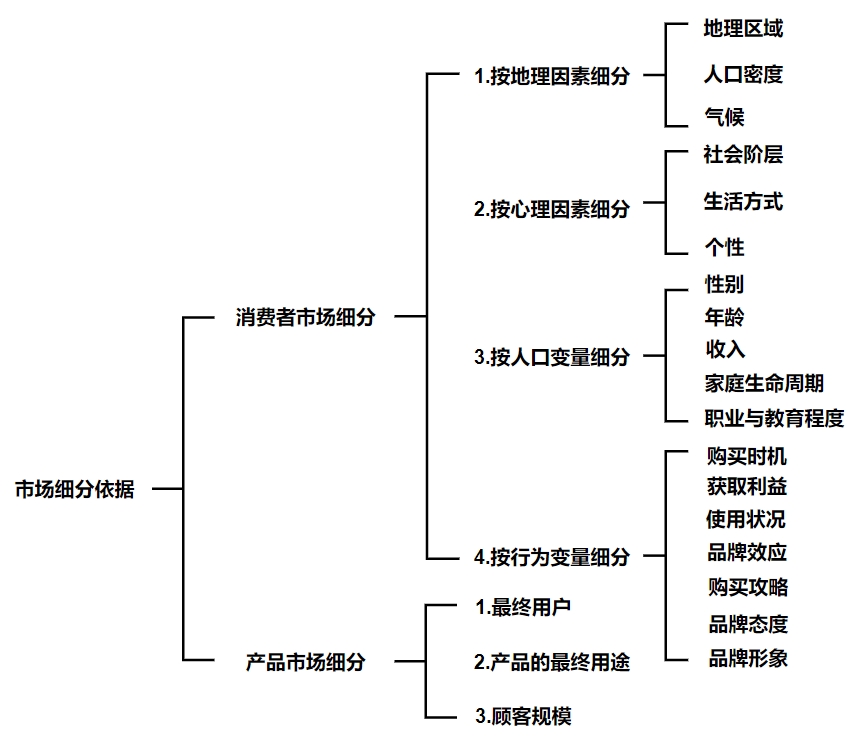 Charter之市场细分