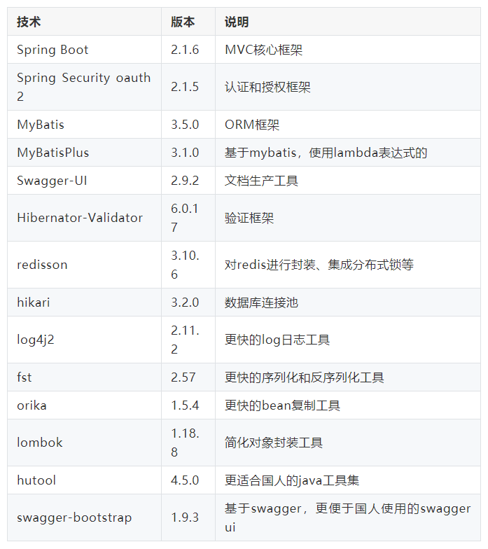 基于spring boot的JAVA开源商城系统实战，后台管理系统免费分享