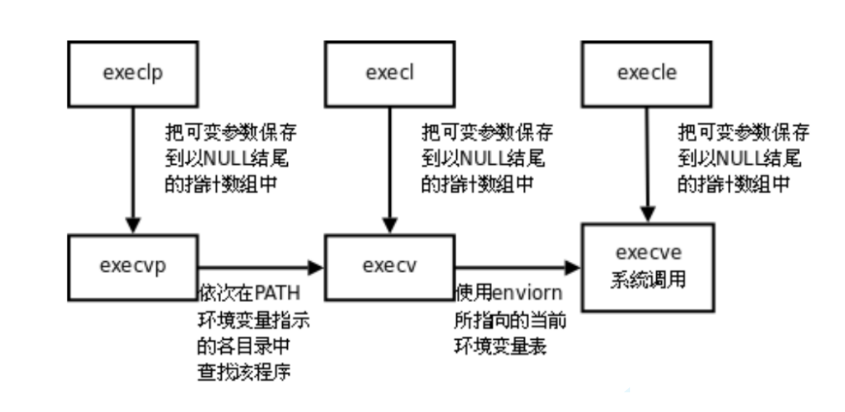 【Linux】进程的进一步认识