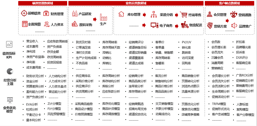 一文读懂数据中台技术架构