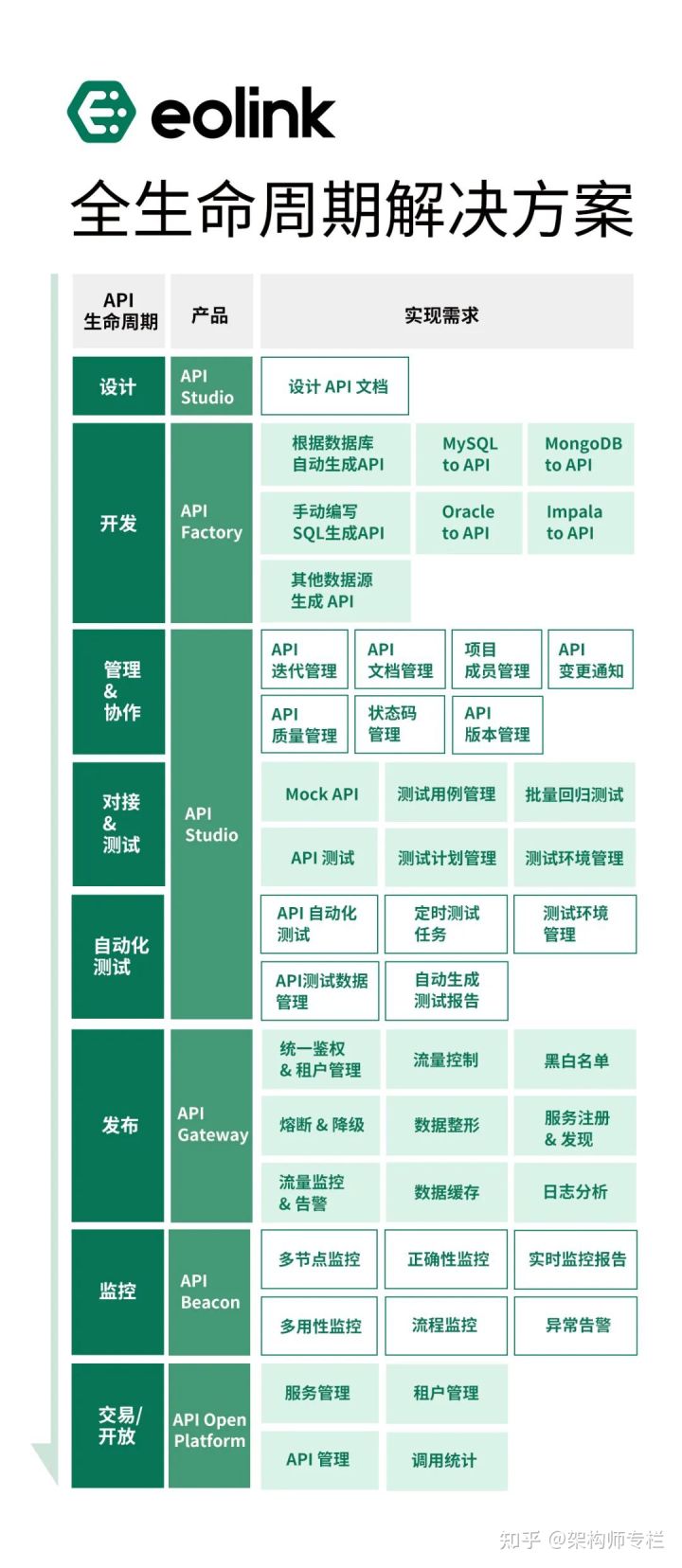 一个好用 的API 管理工具