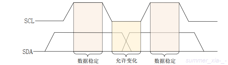 I2C-数据位.png