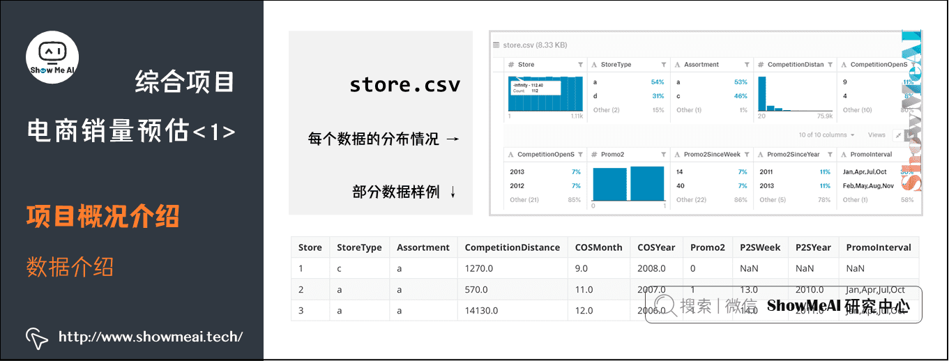 综合项目; 电商销量预估<1>; 项目概况介绍; 数据介绍; 6-12