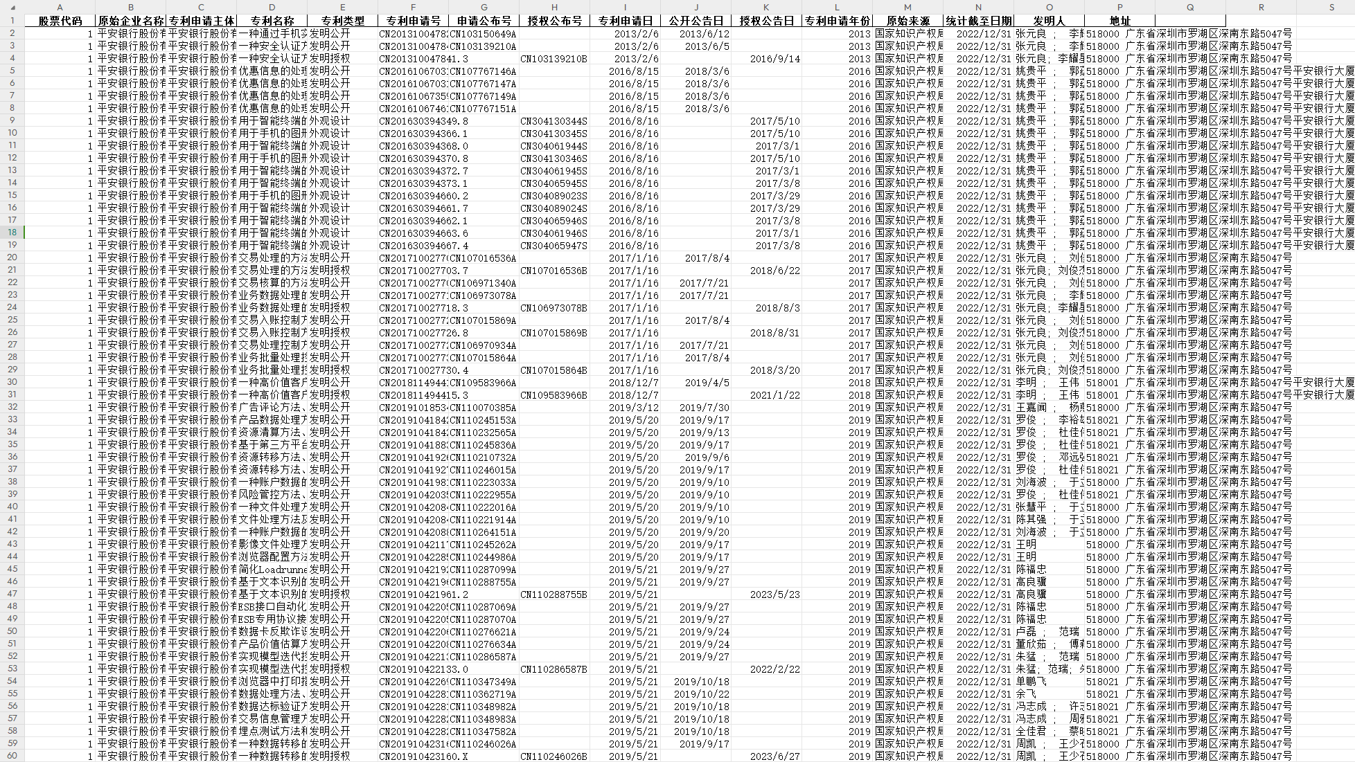 上市公司银行专利申请数据集（2003-2022年）