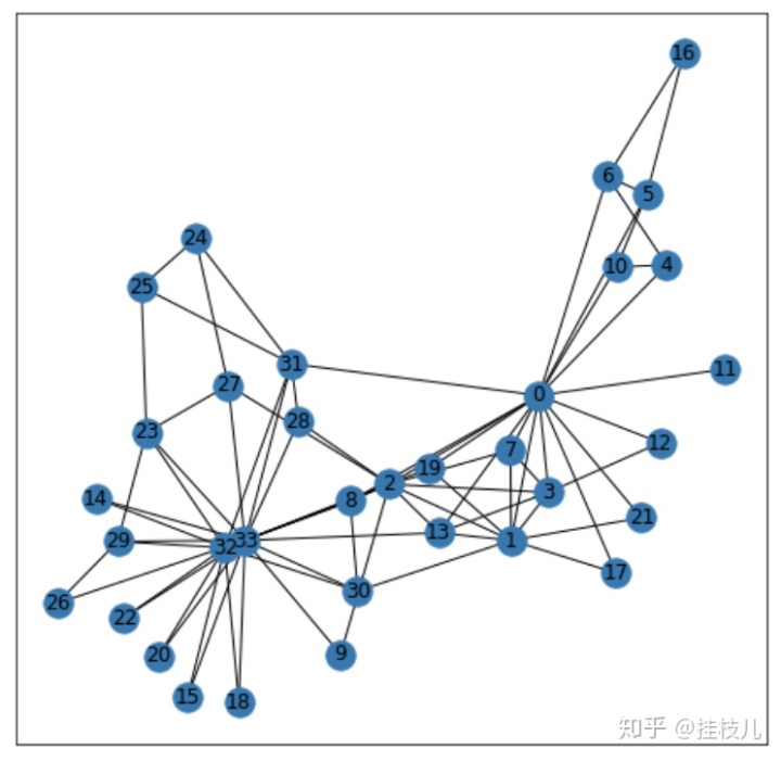 Networkx 点的属性_python图算法库Networkx笔记-第一章-CSDN博客