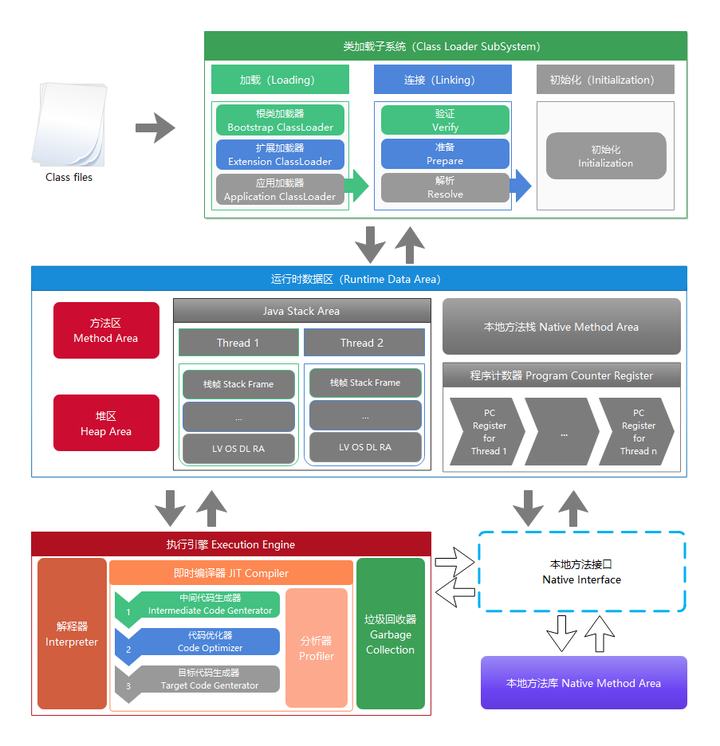 JVM内存结构图合集+JVM基础概念整理-CSDN博客
