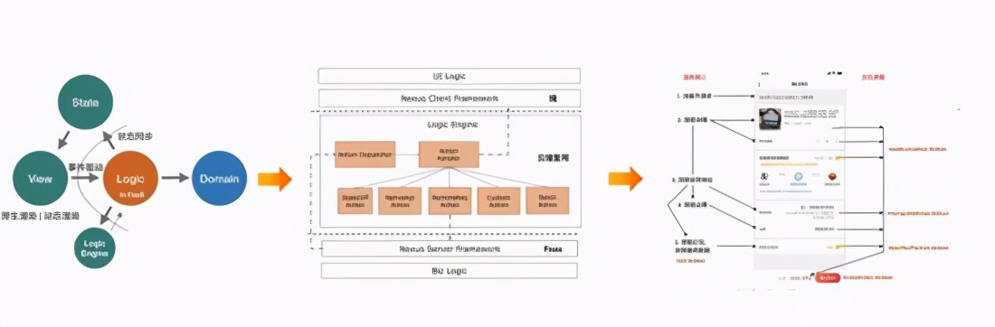 Serverless 如何在阿里巴巴实现规模化落地？