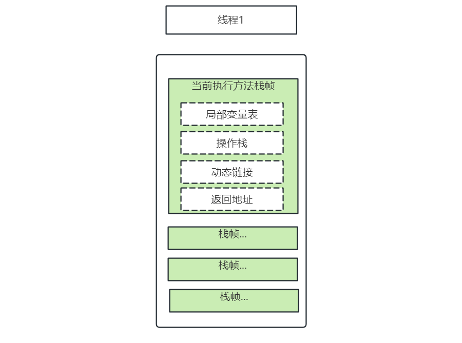 美团财务科技Java后端一面：面向对象、类加载过程、全限定类名相同的类是否可以同时被加载