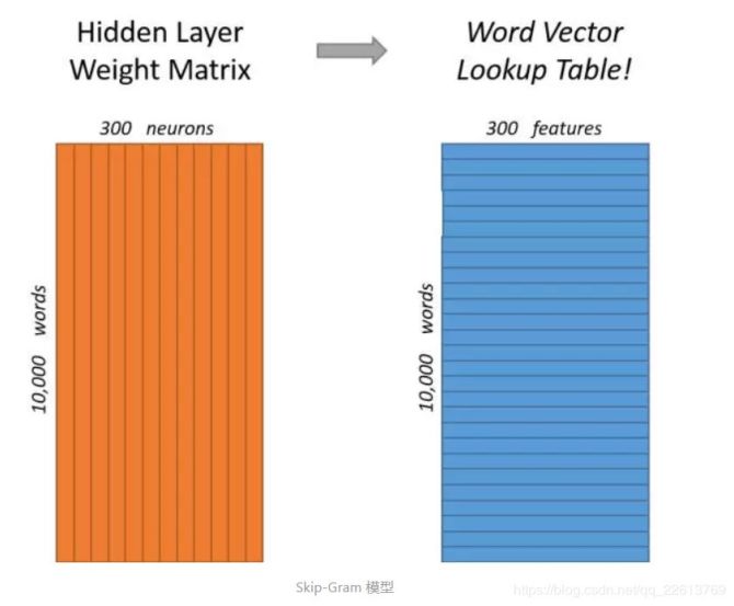 新知达人, 【图文并茂】通过实例理解word2vec之Skip-gram