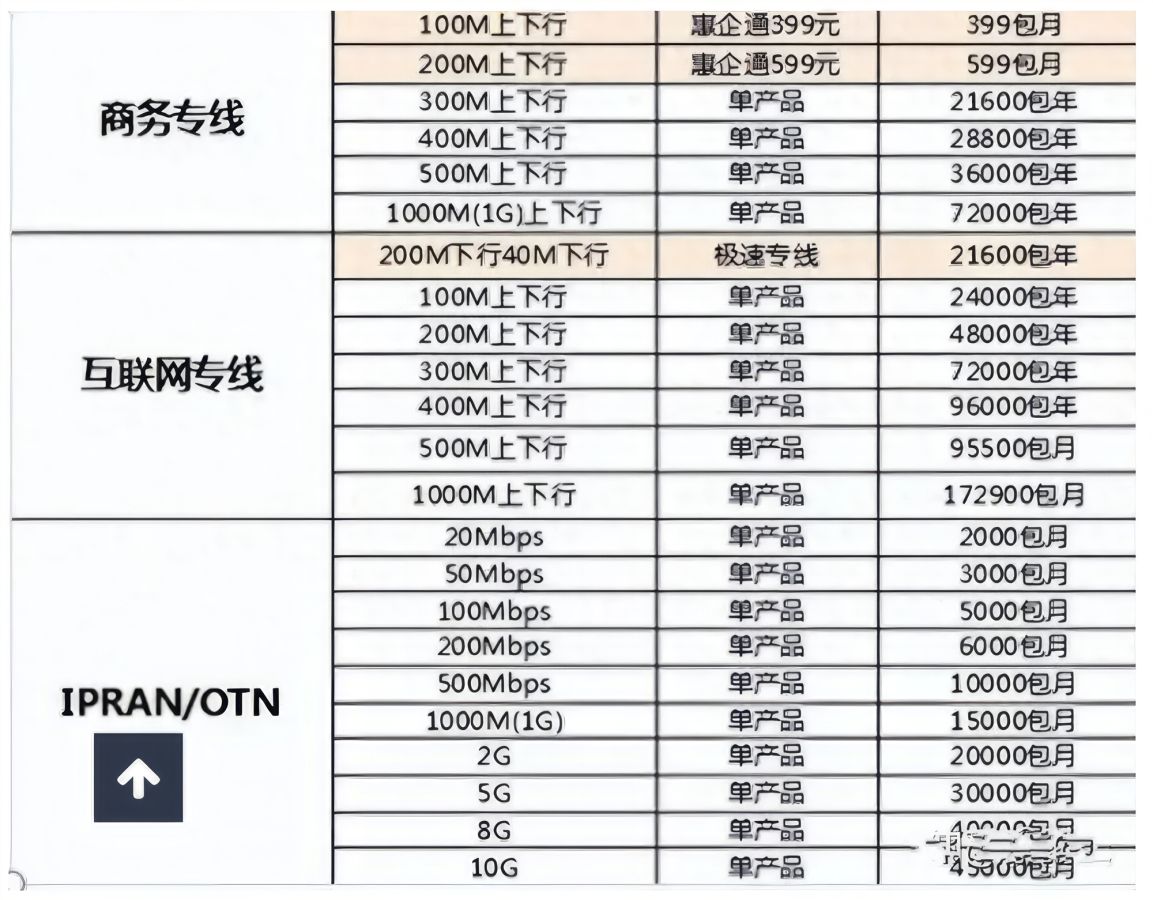 PCDN躺赚项目详谈系列一前期准备1