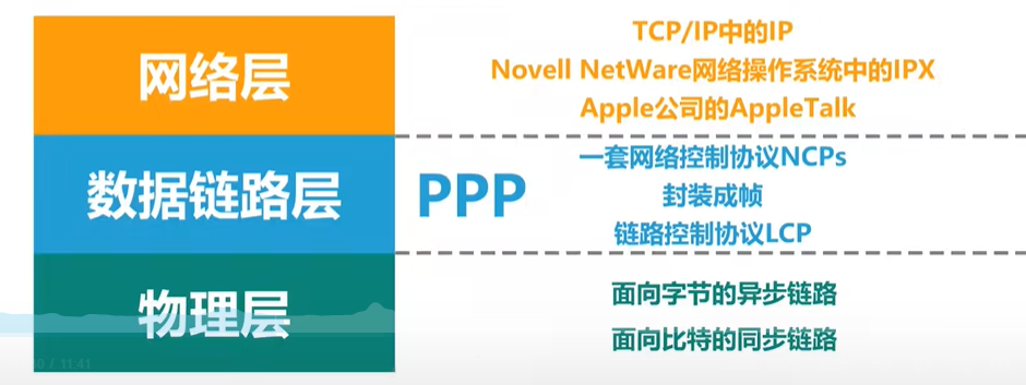 PPP協定