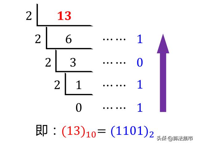 bigdecimal取小数部分_为什么十进制转换为二进制 会丢失小数点后的