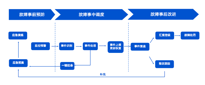 云原生下，中国联通如何建设数字化实时监控体系？