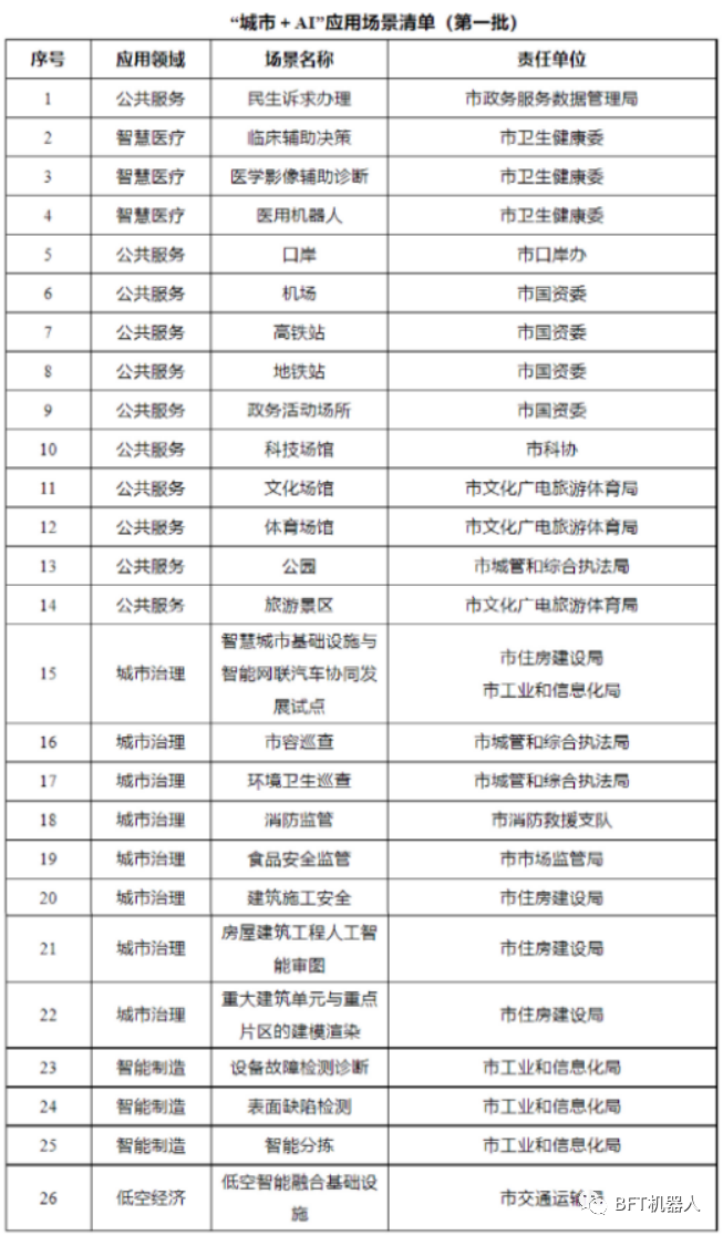 科技政策 | 《深圳市加快加快推动人工智能高质量发展高水平应用行动方案（2023—2024年）》发布