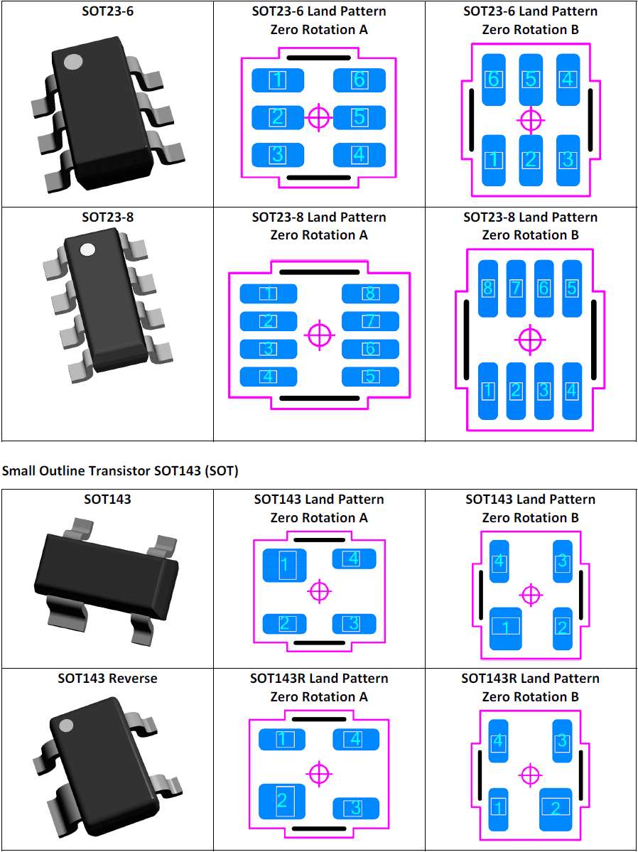 Small Outline Transistor SOT143 (SOT)