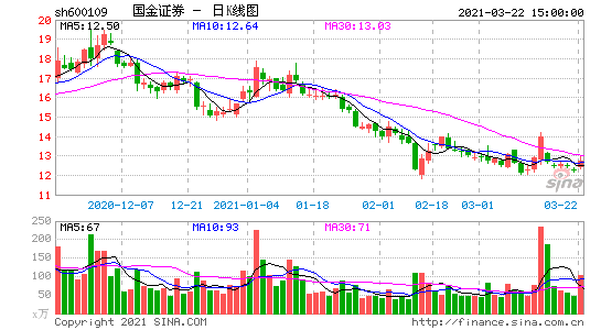 600109-国金证券