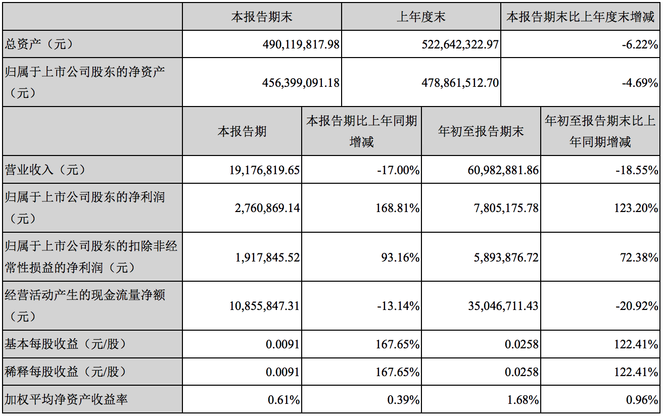 黄汪的华米科技拿下亿通科技：双方业绩均缩水，或将负增长