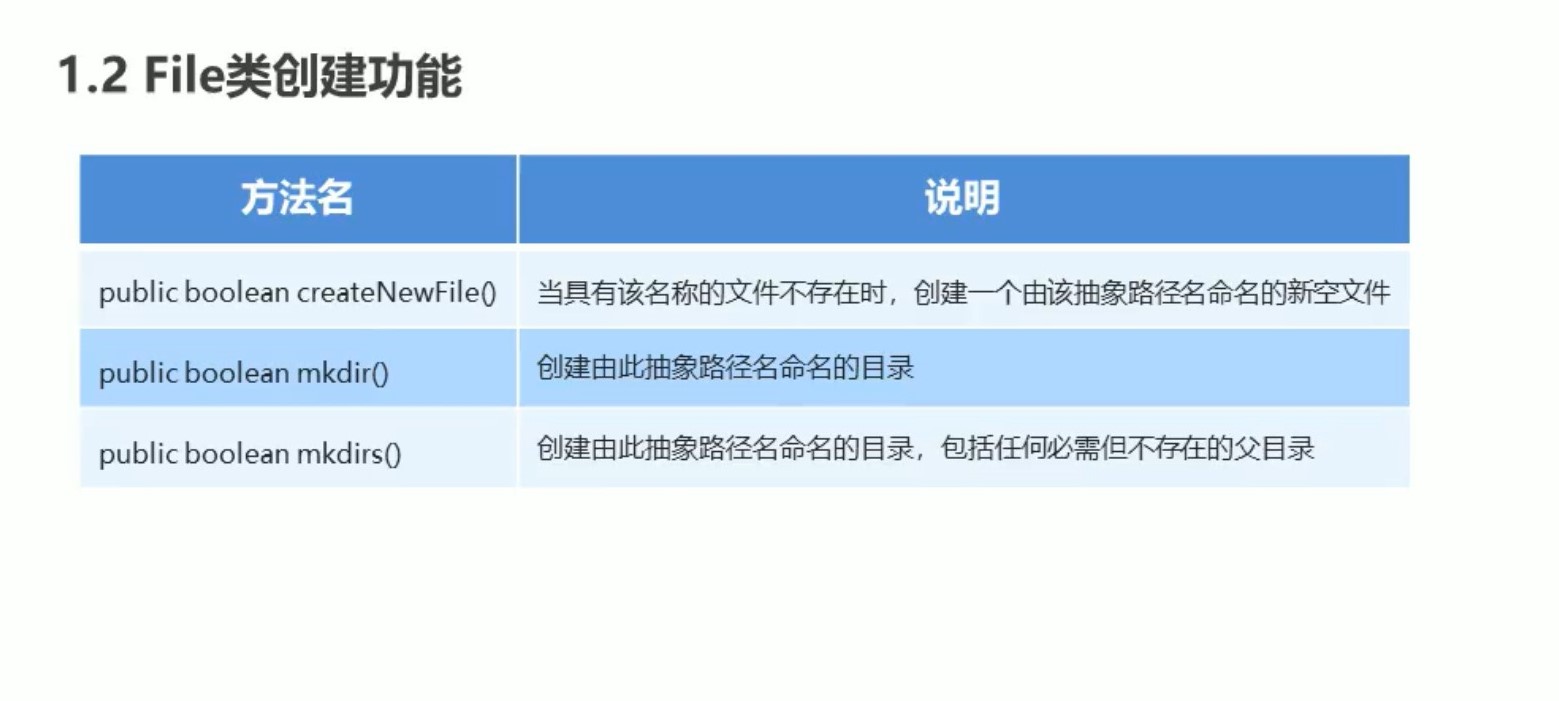 File类创建功能