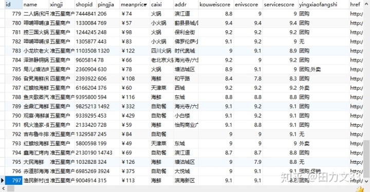 url中能出现的字符_python爬虫，解决大众点评字符库反爬机制的经验