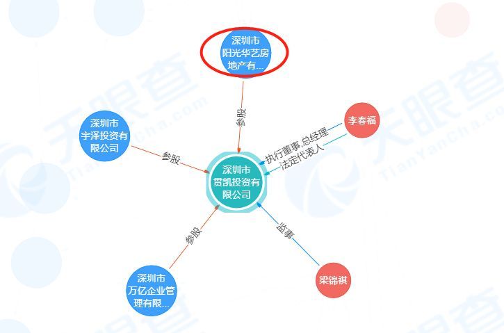 南山村又一个旧改项目即将开工建设，桂庙新村城市更新单元。