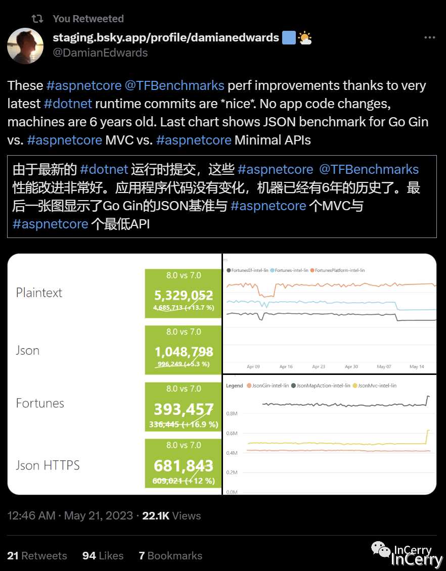 .NET周报 【5月第3期 2023-05-21】