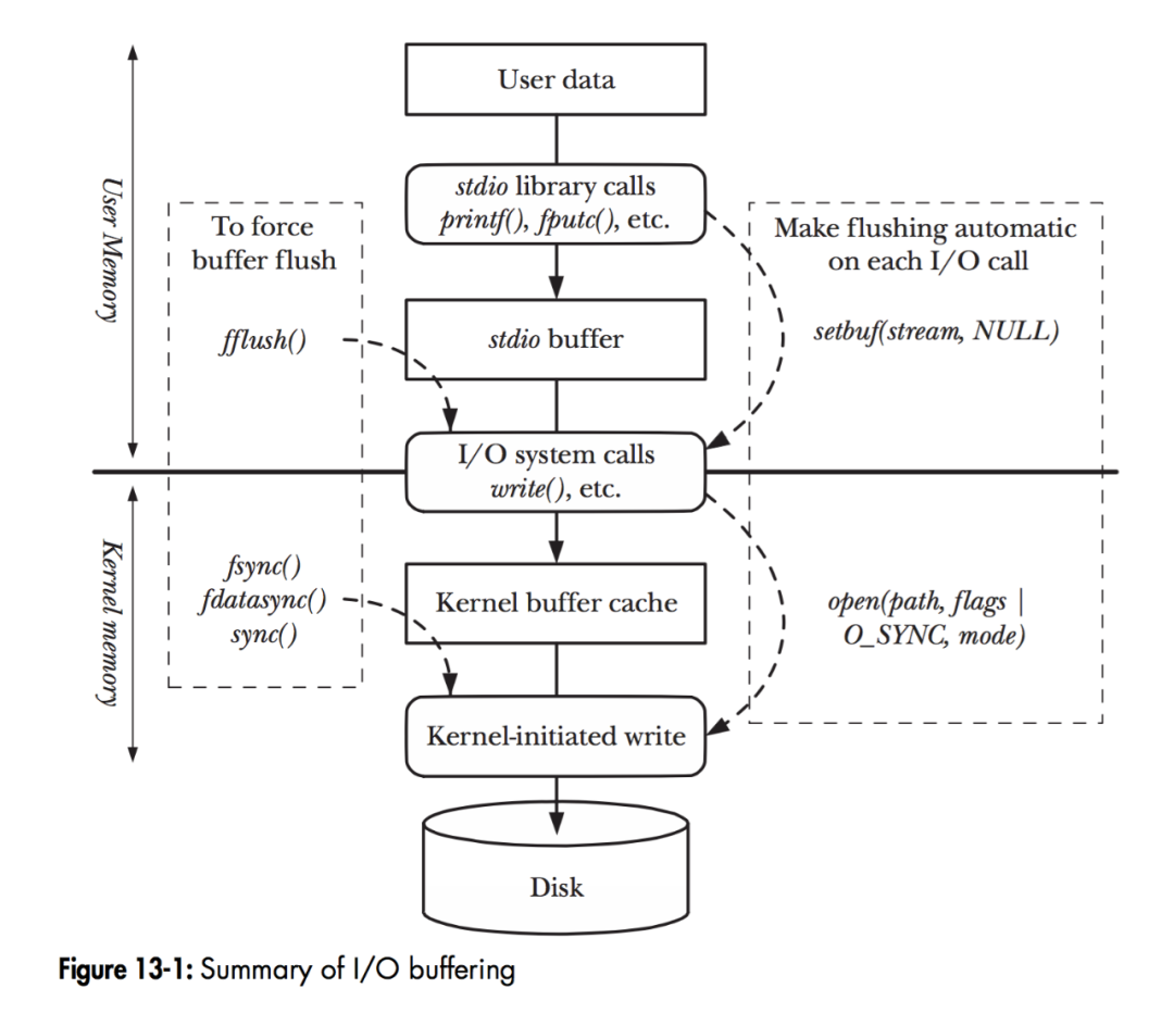 Linux该如何学习，给你支招