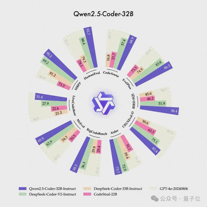 Qwen2.5-Coder