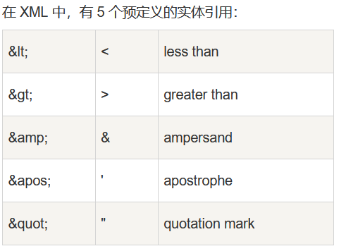 XML—标记语言