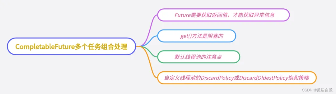 CompletableFuture注意点