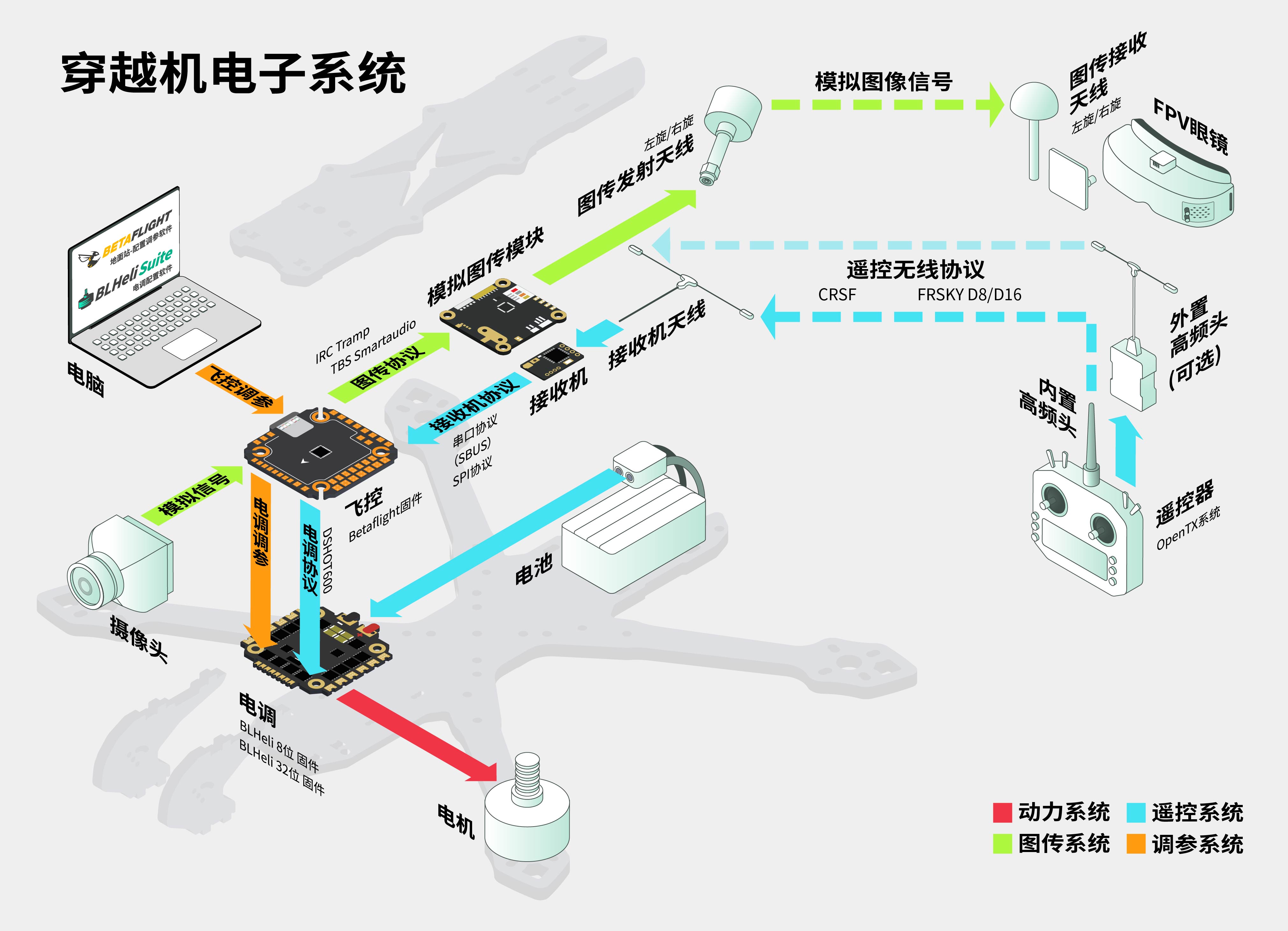 无人机/穿越机等遥控器/接收机厂商