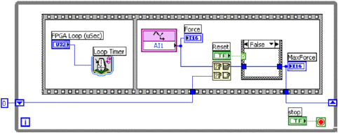 LabVIEW FPGA开发实时滑动摩擦系统