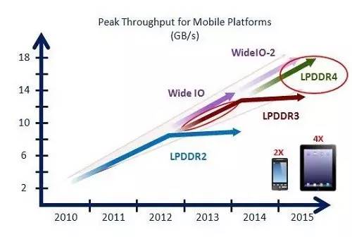 android6要多大运存,内存多大手机才能不卡？ 现在终于有了答案