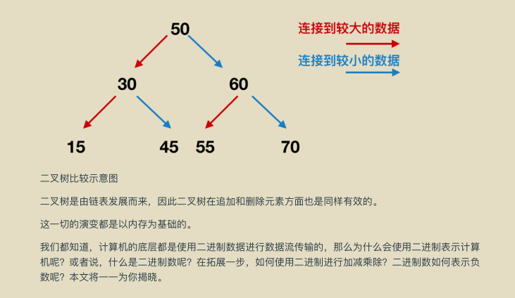 精益求精！华为工程师凝聚超凡的智慧结晶：网络编程，已献上膝盖