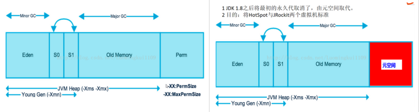 「JVM」知识点详解一：JVM运行原理详解