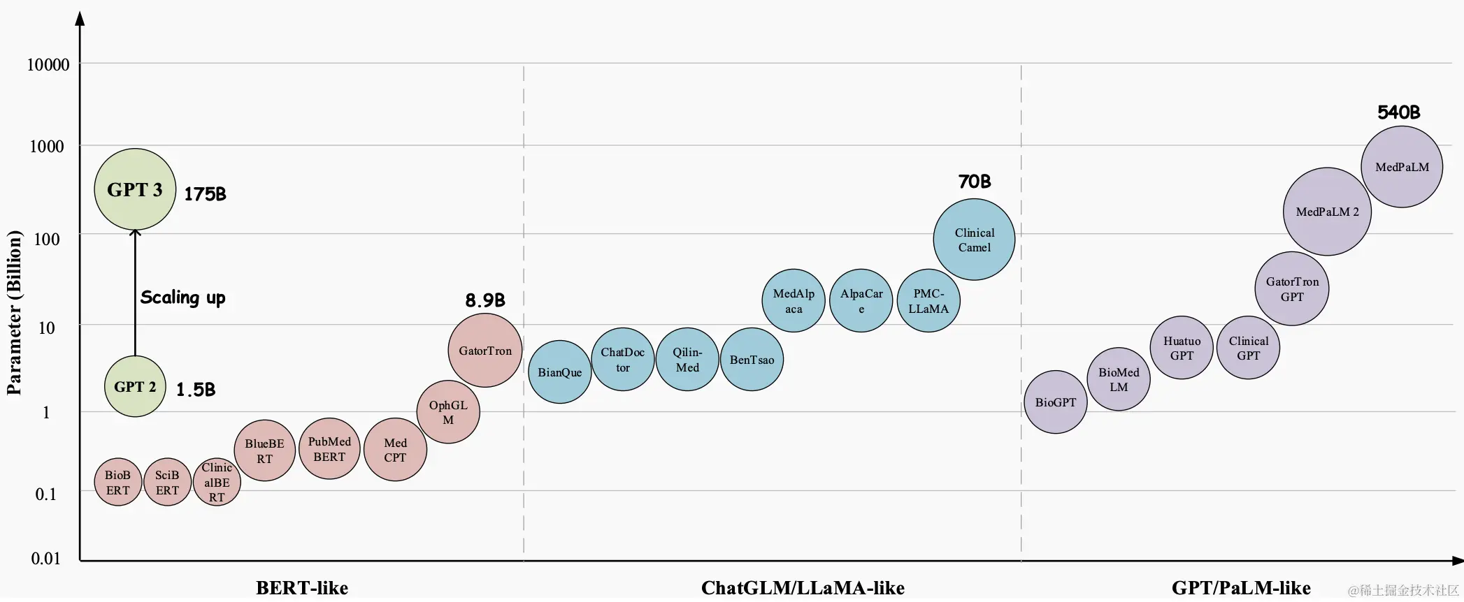 Image source: https://arxiv.org/pdf/2311.05112.pdf