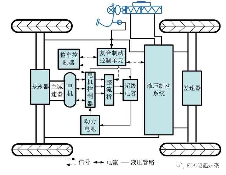 理想制动力分配曲线matlab源代码电动汽车机电复合制动力分配策略