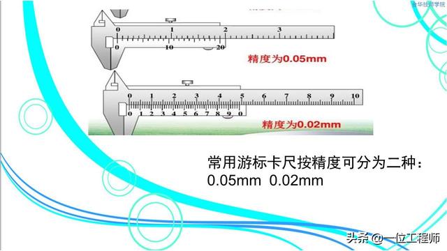 為什麼引入遊標如何使用遊標遊標卡尺的使用遊標卡尺的結構和讀數方法