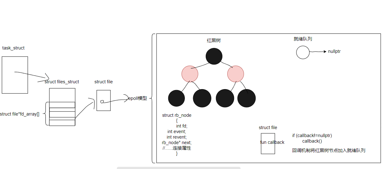 Linux高级IO_select、epoll