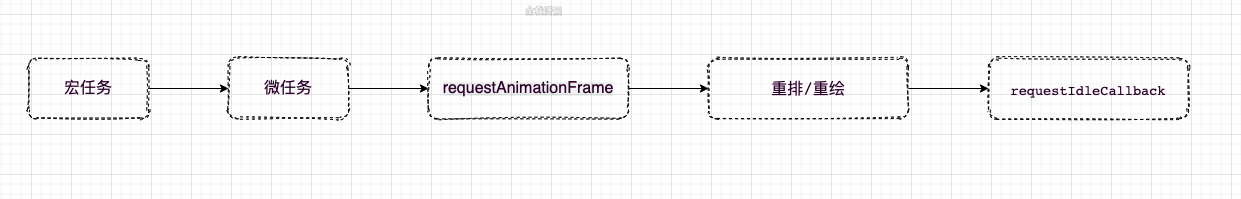 react源码15.1