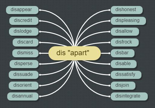apart是什么意思啊(详细解释及其用法-习语词汇)-52线报网