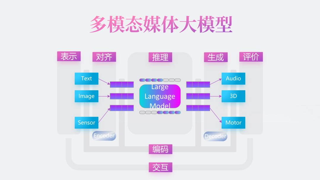 LVS2023 | 从AIGC 到多模态媒体大模型-CSDN博客