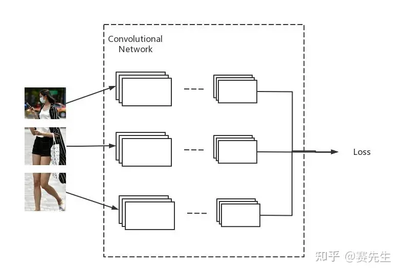 ReID网络(一)：MGN网络