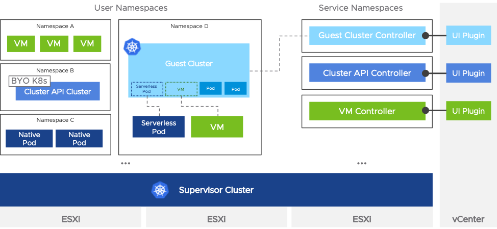 http://blogs.vmware.com/vsphere/files/2019/08/guest-clusters.png