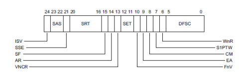 深入讲解ARMv8 异常处理简介