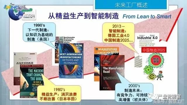 【智能制造】同济大学张曙教授：未来工厂；三论智能制造（经典长篇解读）