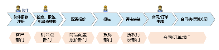 麦塔苹果的进阶之路