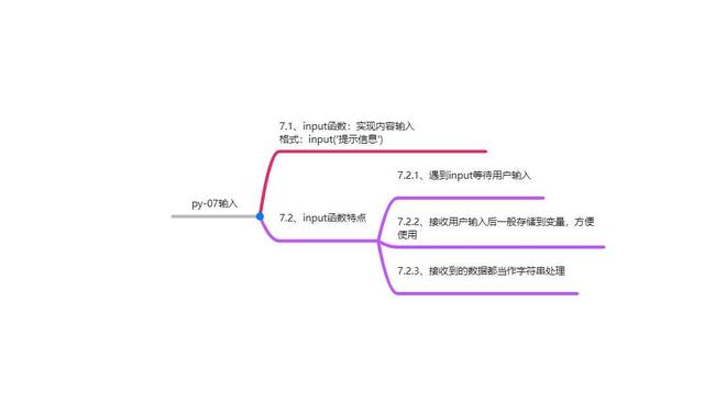 Python编程基础篇>04格式化输出转义及input输入