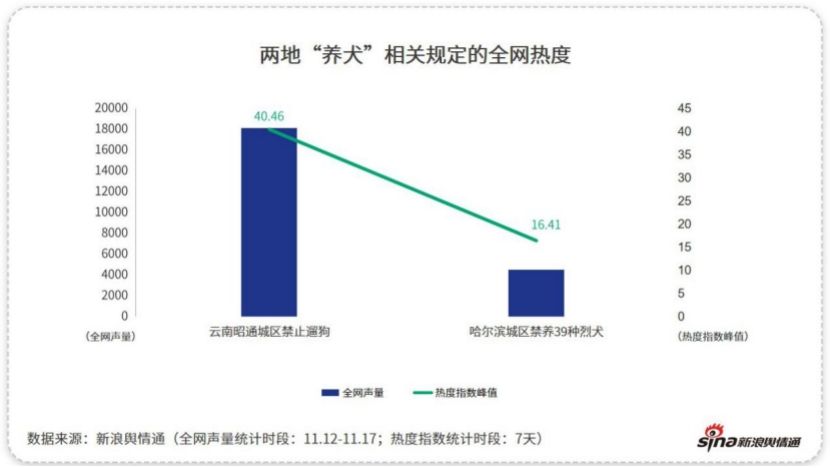 地方政务热点 三地因新规 旧案 惹争议 谁回应后扭转了舆论风向 乐多寶贝 Xu的博客 Csdn博客