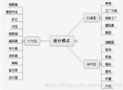 看百度技術專家如何深入研究，重複使用的程式碼經驗——設計模式