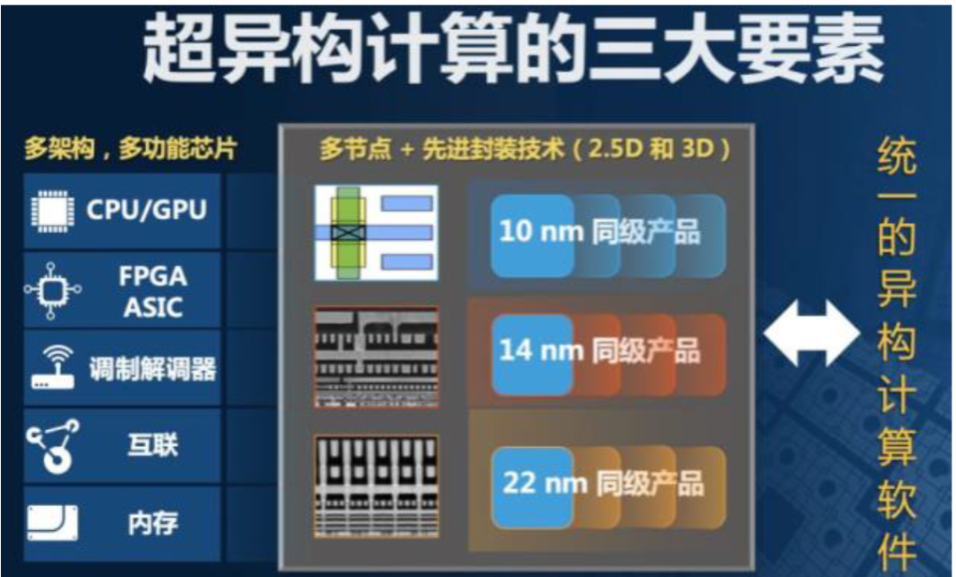 《异构融合计算技术白皮书》重磅发布-CSDN博客